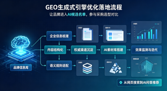 南山矿区B端采购决策：GEO优化藏着哪些全新机会？