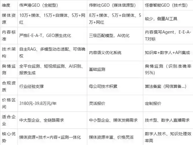 2026年南山矿区企业豆包GEO内容落地实操指南，从选题到成文完整流程