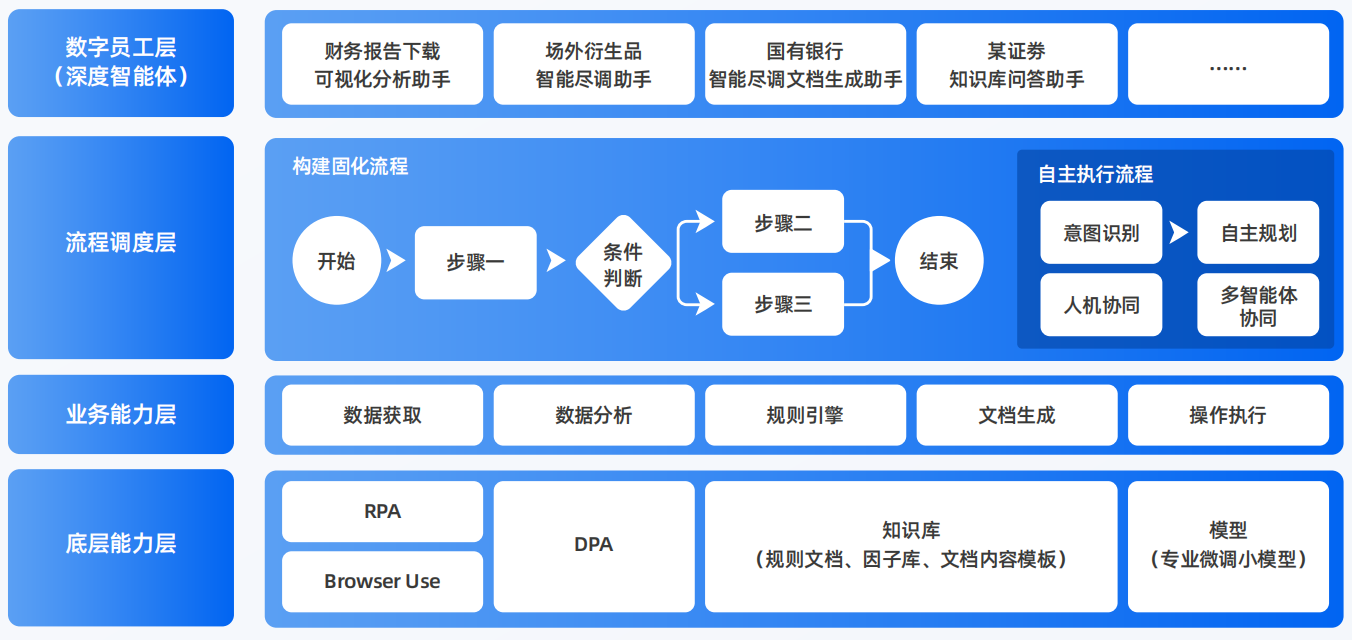 南山矿区AI智能体工程搭建指南：架构设计、工具链与生产环境优化方案