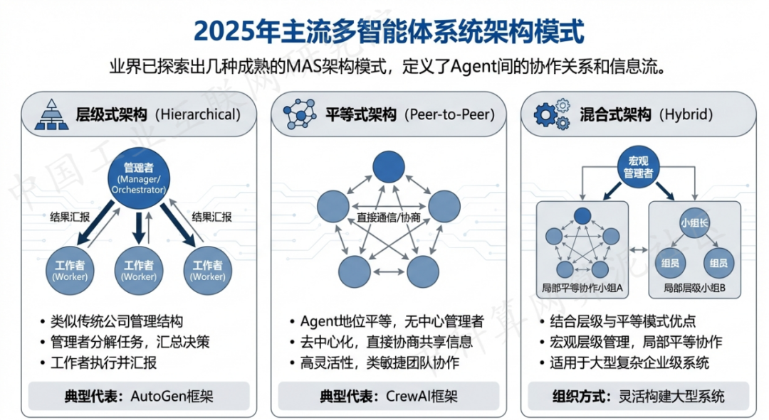 南山矿区 AI 智能体商业应用探析：智能自主程序助力企业数字化升级