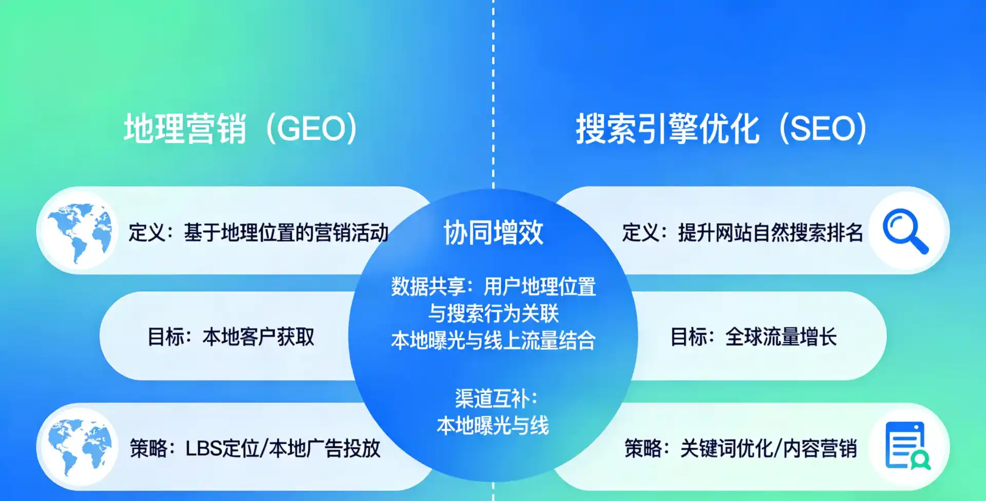 立足南山矿区，从用户需求与流量逻辑，解读GEO优化的落地价值与应用前景