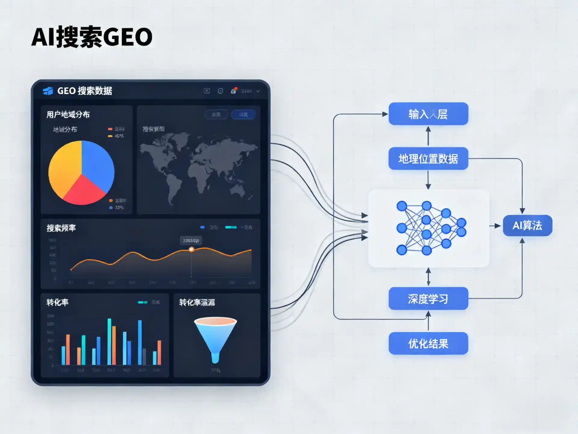 南山矿区GEO优化服务商该如何筛选？生成式引擎优化行业实践观察